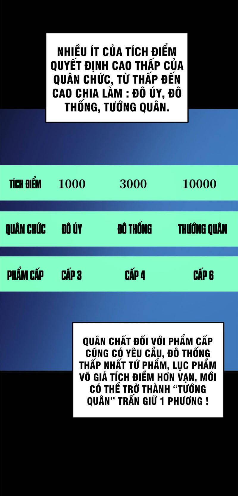 Chương 148 - Trang 1